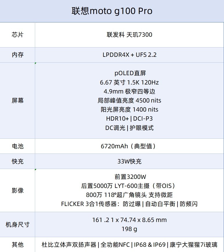 联想moto g100 Pro评测:好看、耐用又好用,长续航好屏幕双在线