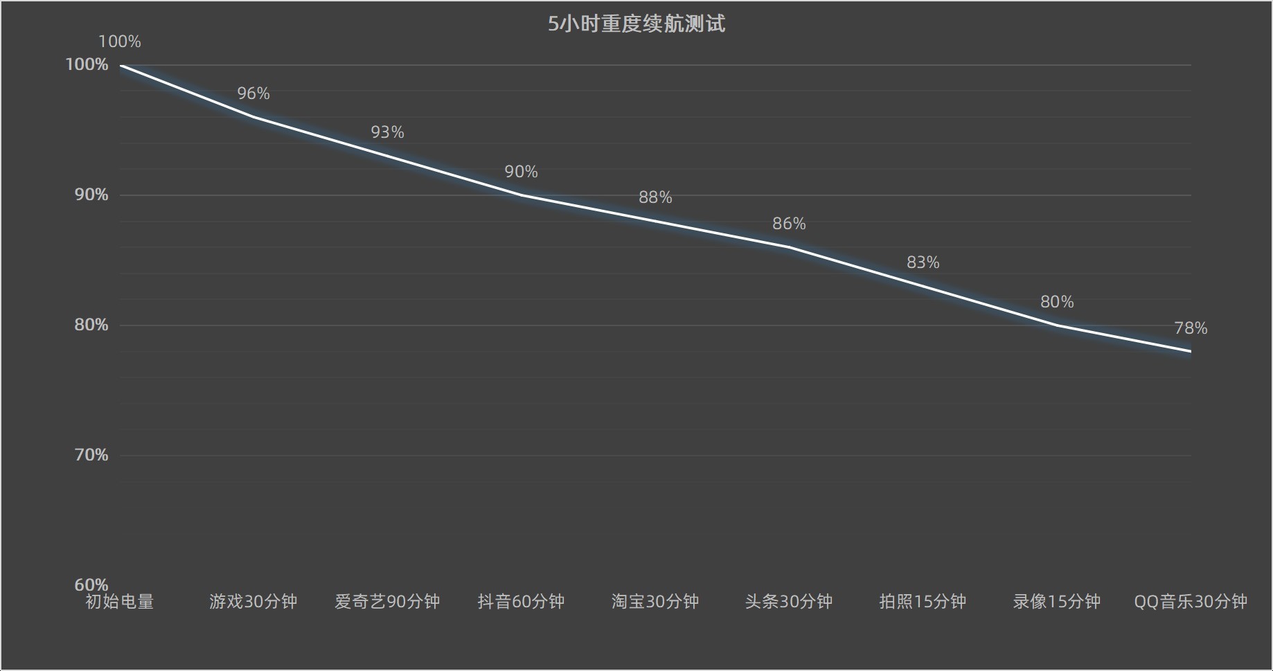 联想moto g100 Pro评测:好看、耐用又好用,长续航好屏幕双在线