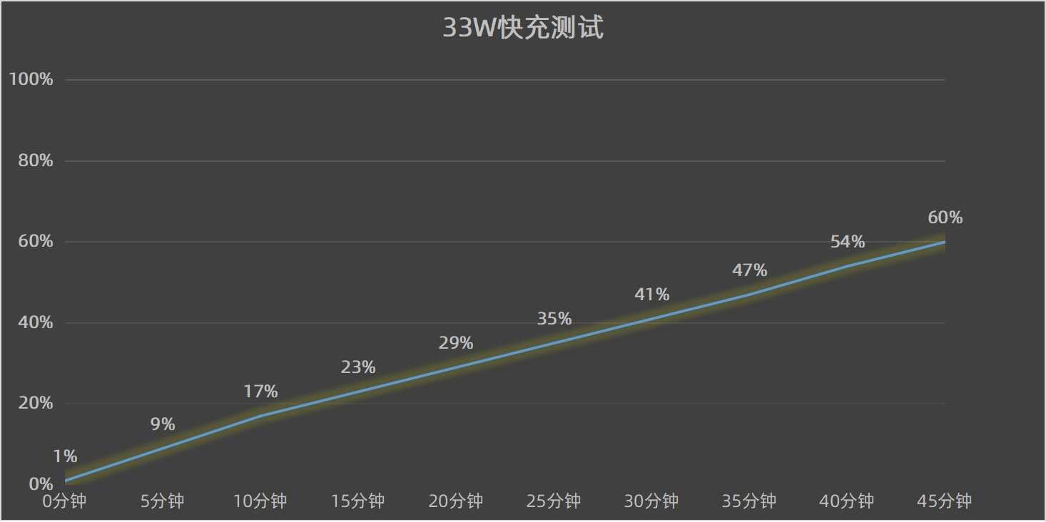 联想moto g100 Pro评测:好看、耐用又好用,长续航好屏幕双在线